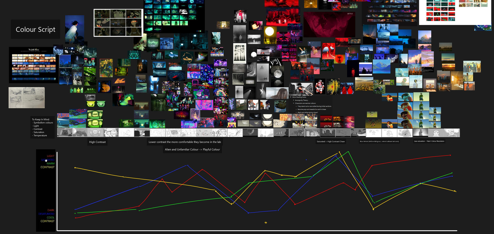 Colour Script Planning